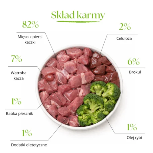 2 Duck and broccoli soup - freeze-dried complete dog food