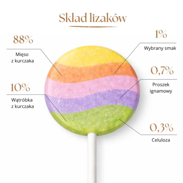 Freeze-dried meat lollipops for cats – mix of flavors