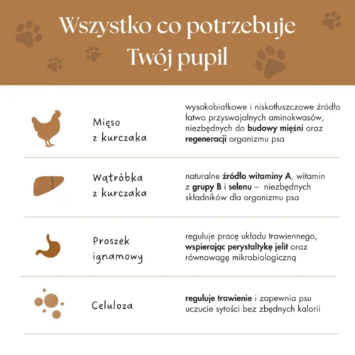 Complementary food for dogs, freeze-dried chicken wafers (mix of flavors)