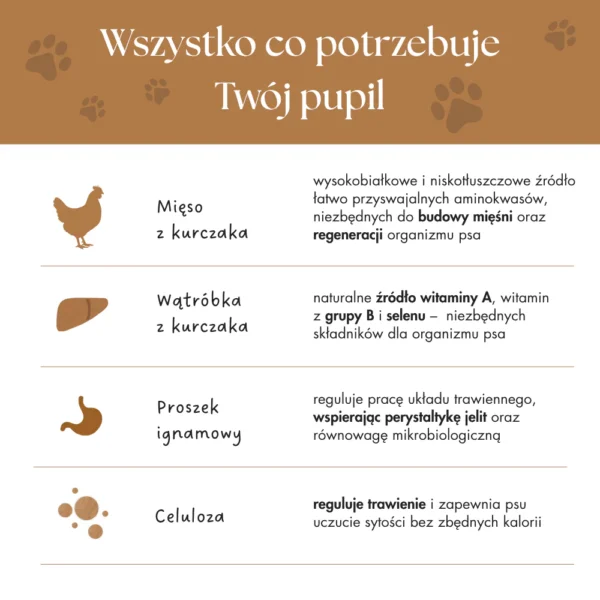 Complementary food for dogs, freeze-dried chicken wafers (mix of flavors)