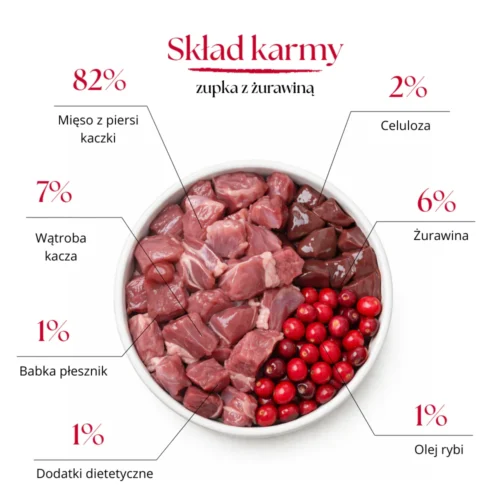 5 Zestaw Zupek liofilizowanych dla PSA Mix (5x Żurawina Urinary, 5x Dynia)