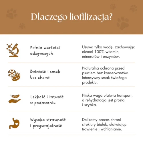 8 Zestaw Zupek liofilizowanych dla PSA Mix (5x Żurawina Urinary, 5x Dynia)
